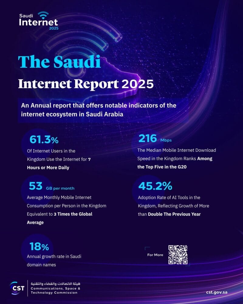 Saudi Arabia