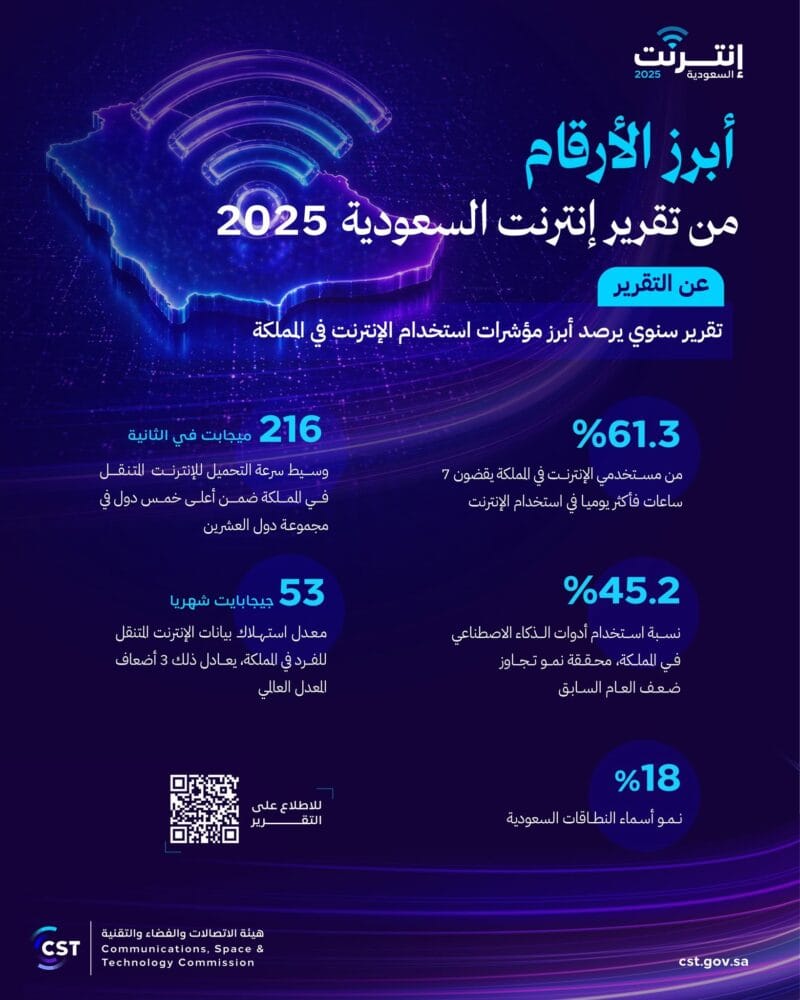 البنية التحتية السعودية